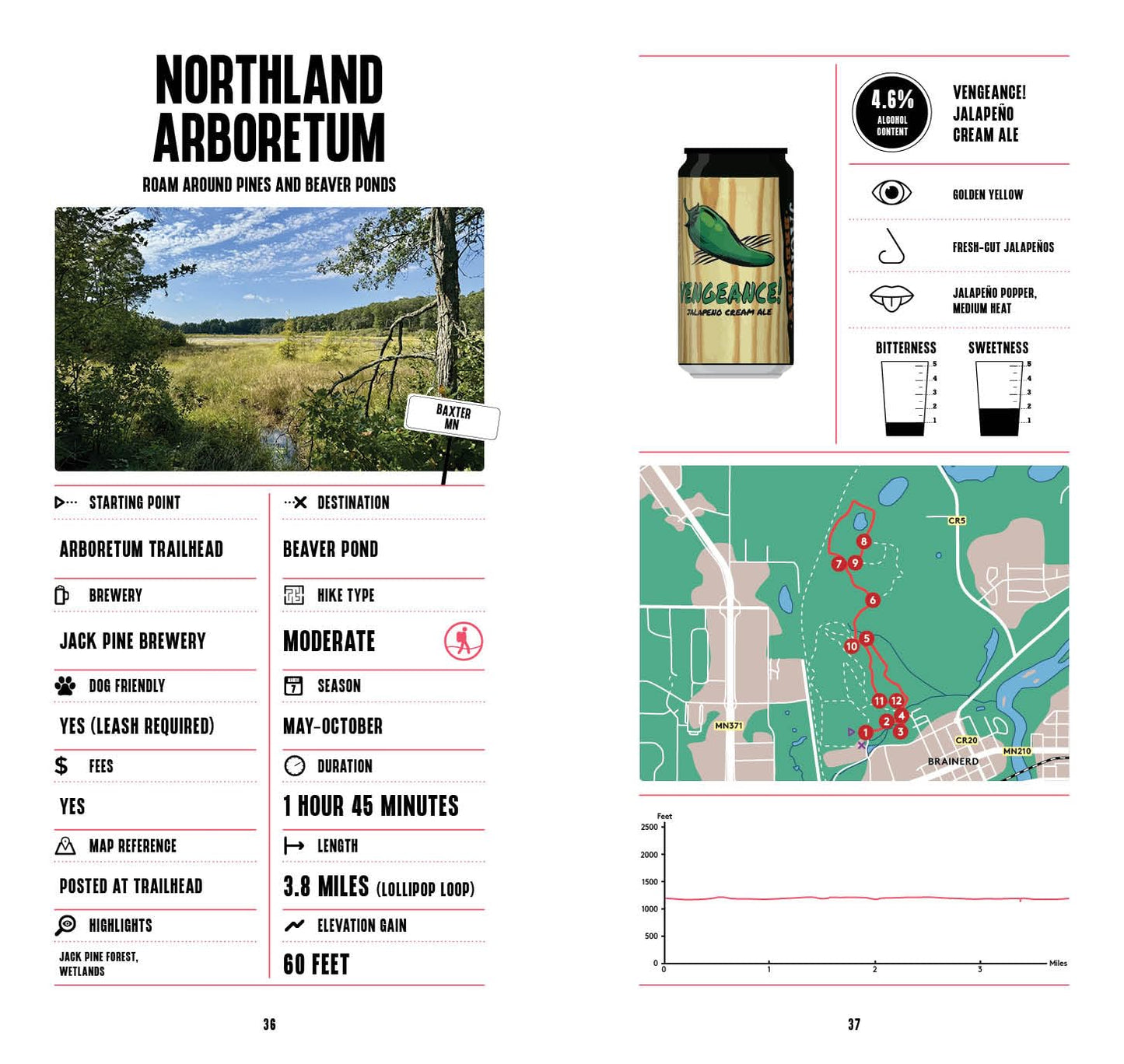 Beer Hiking Minnesota, Wisconsin & the Upper Peninsula By Kristen Radaich