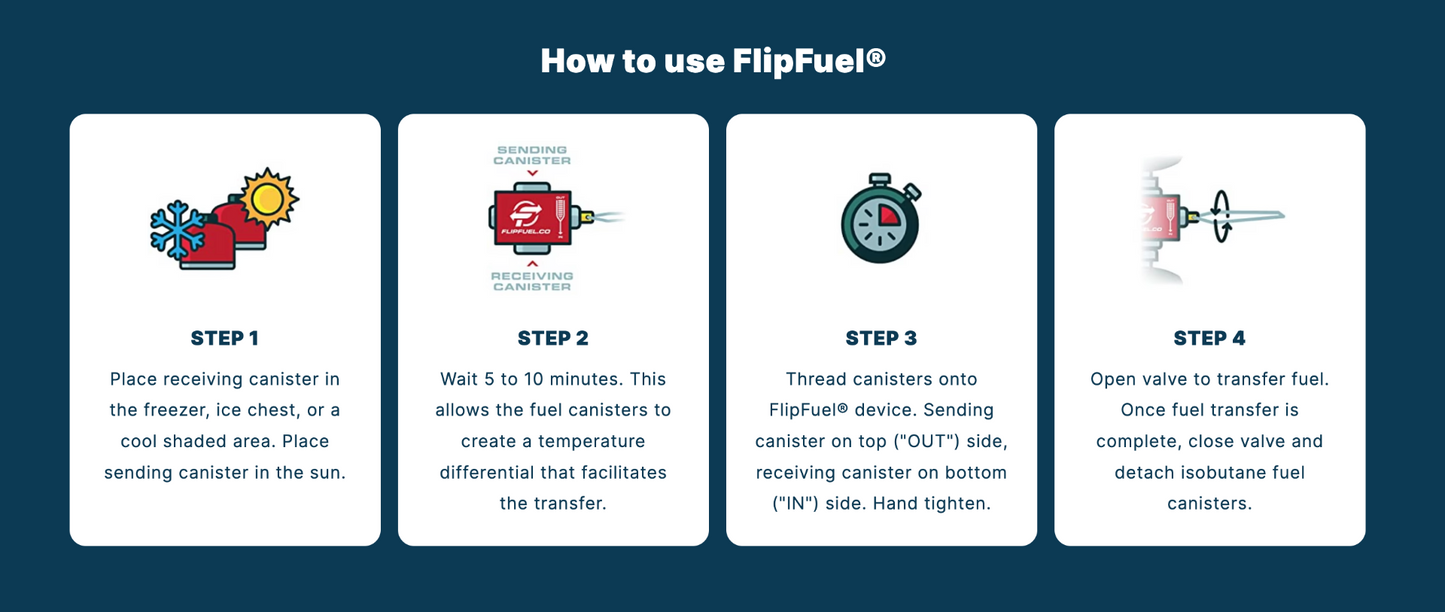 FlipFuel Fuel Transfer Device