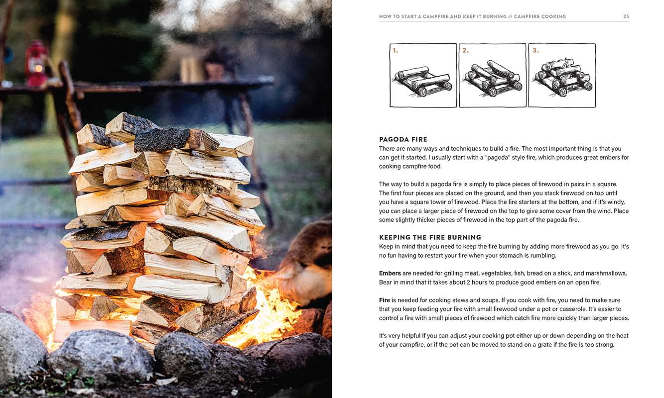 Campfire Cooking by Jakob Nusbaum