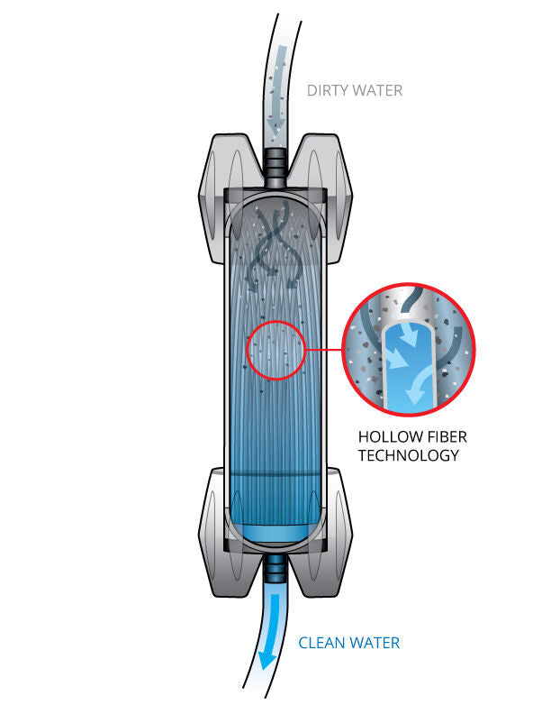 Platypus Gravityworks 4L System
